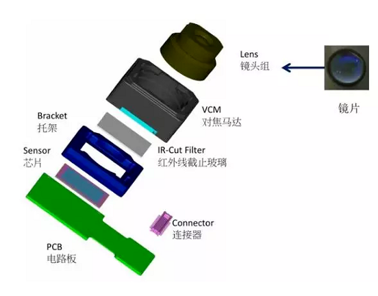 临江苹果6维修为什么从iPhone6开始苹果摄像头就开始凸起了